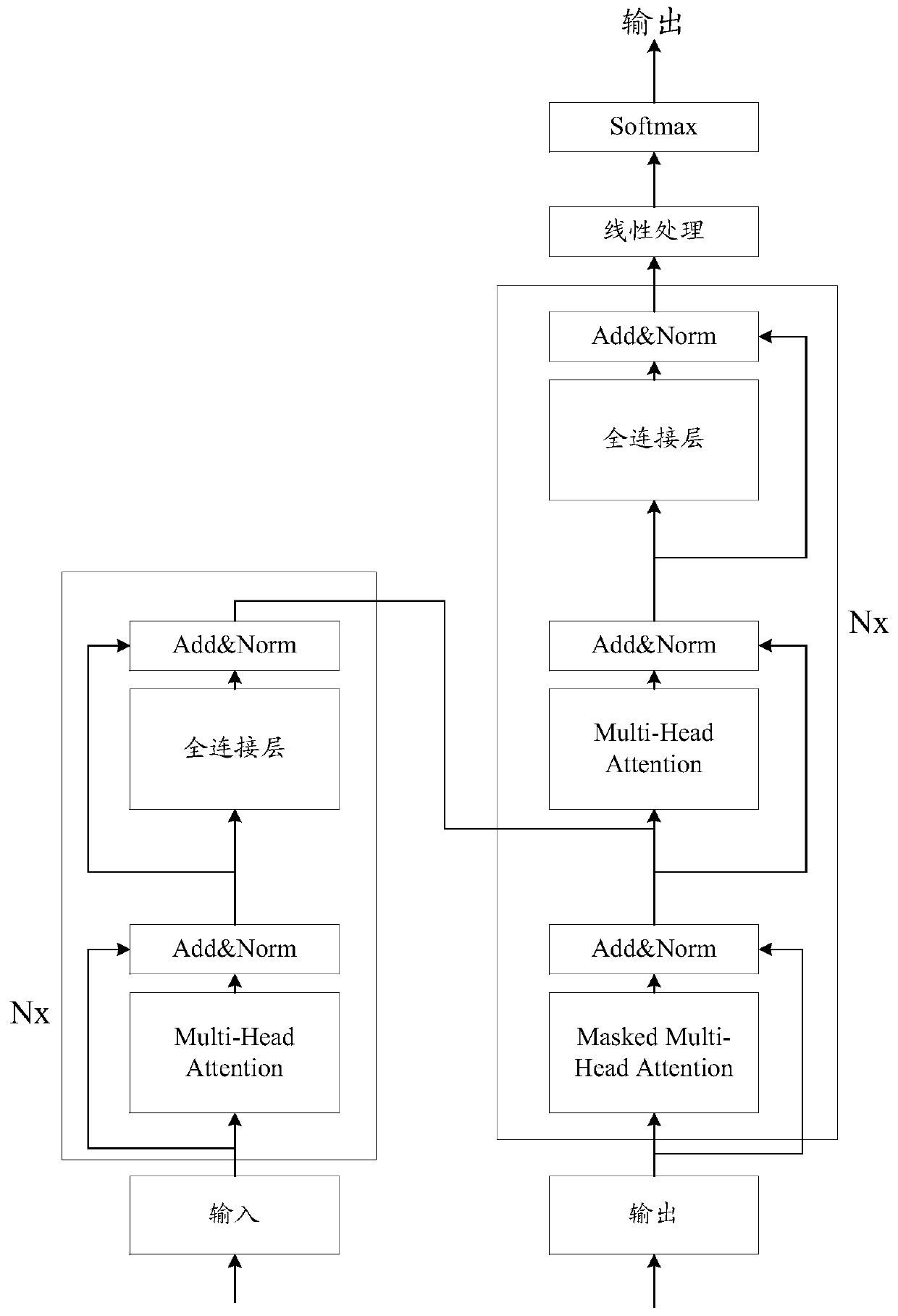 Text data processing method, device and equipment