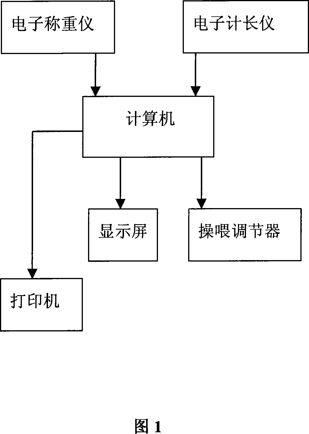 Weight-per-meter measuring device and method for fabric setting