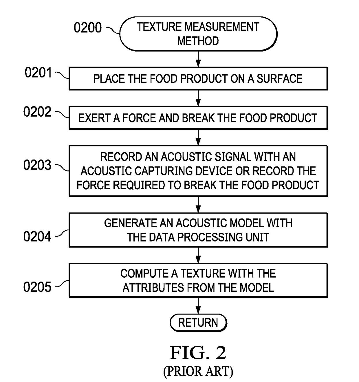 Quantitative Texture Measurement Apparatus and Method