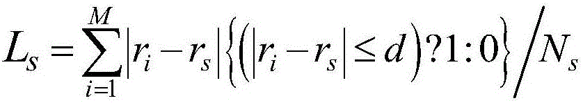 Neck line measuring method based on sectional point clouds