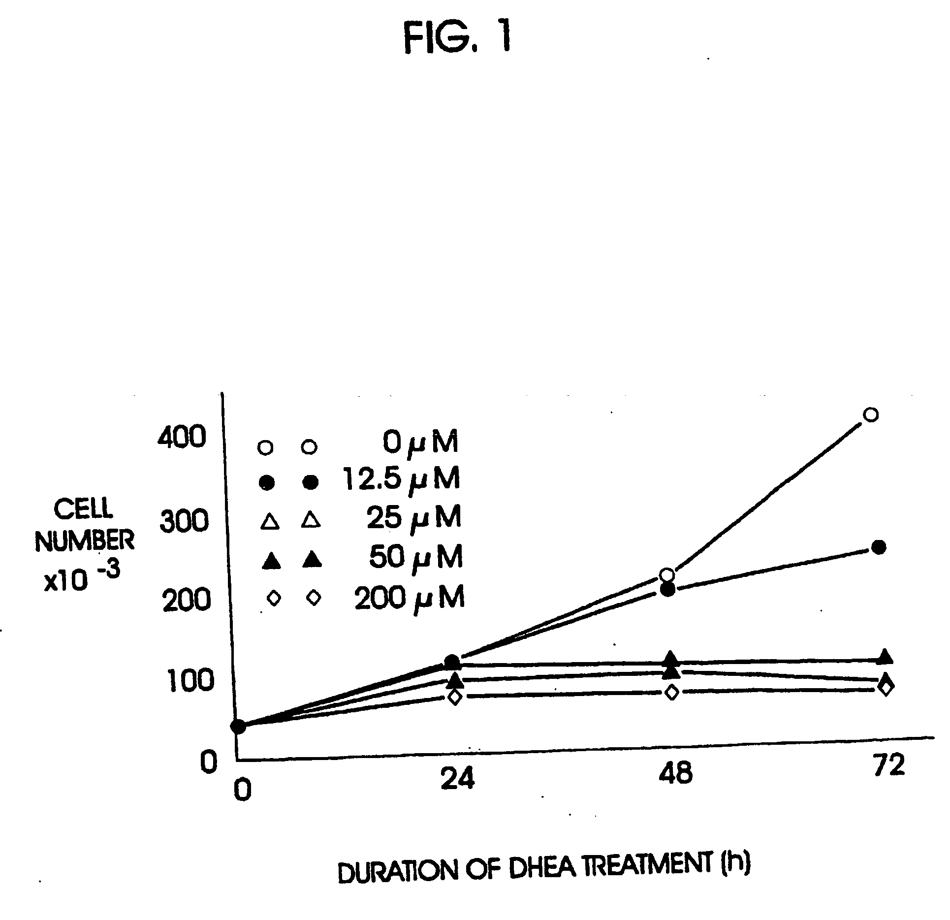 Composition, formulations and kit for treatment of respiratory and lung disease with non-glucocorticoid steroids and/or ubiquinone and a bronchodilating agent