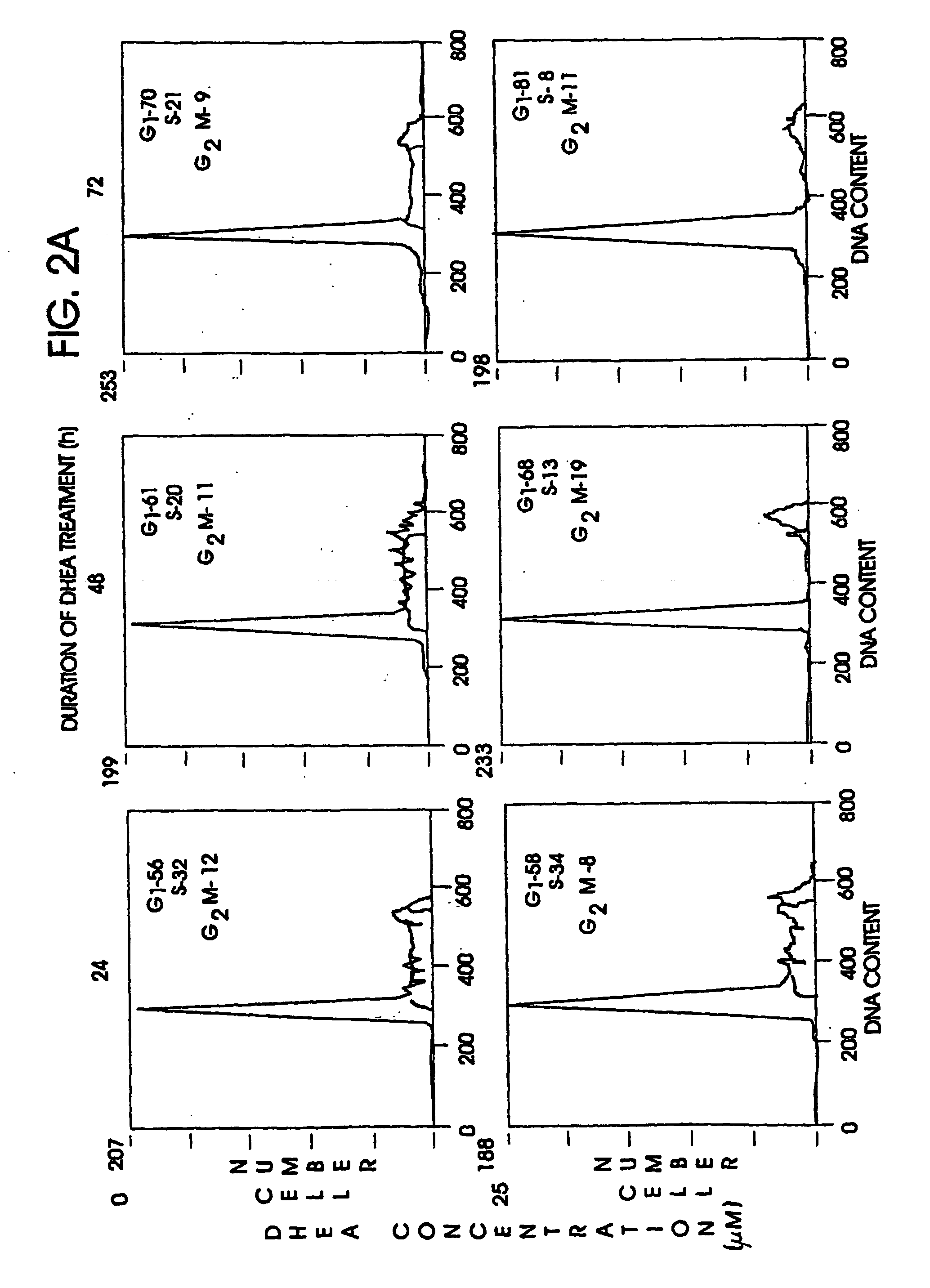 Composition, formulations and kit for treatment of respiratory and lung disease with non-glucocorticoid steroids and/or ubiquinone and a bronchodilating agent