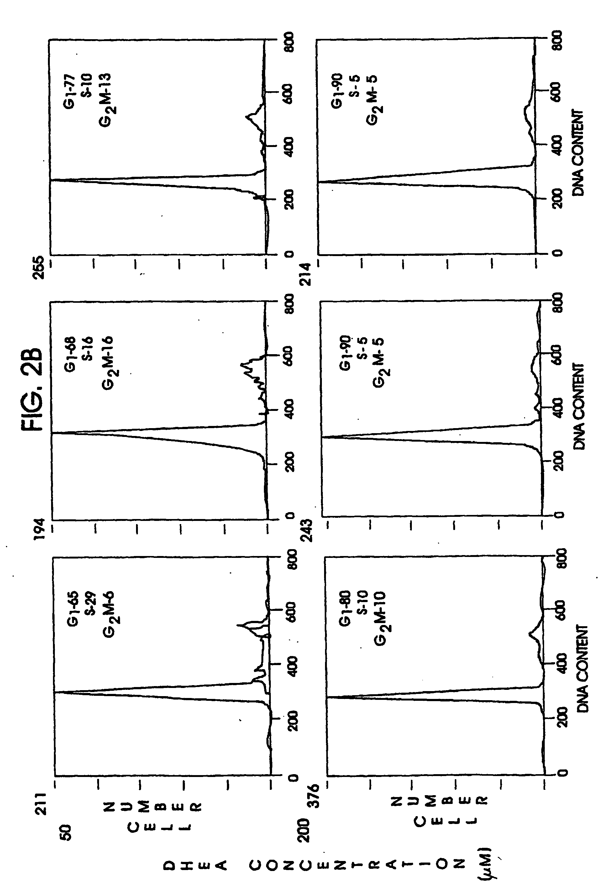 Composition, formulations and kit for treatment of respiratory and lung disease with non-glucocorticoid steroids and/or ubiquinone and a bronchodilating agent