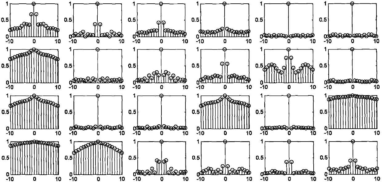 Dynamic process monitoring method based on nonlinear autocorrelation rejection of variables