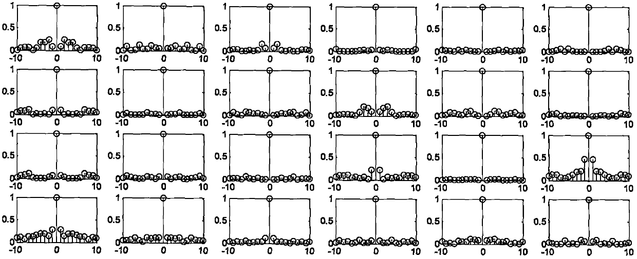 Dynamic process monitoring method based on nonlinear autocorrelation rejection of variables