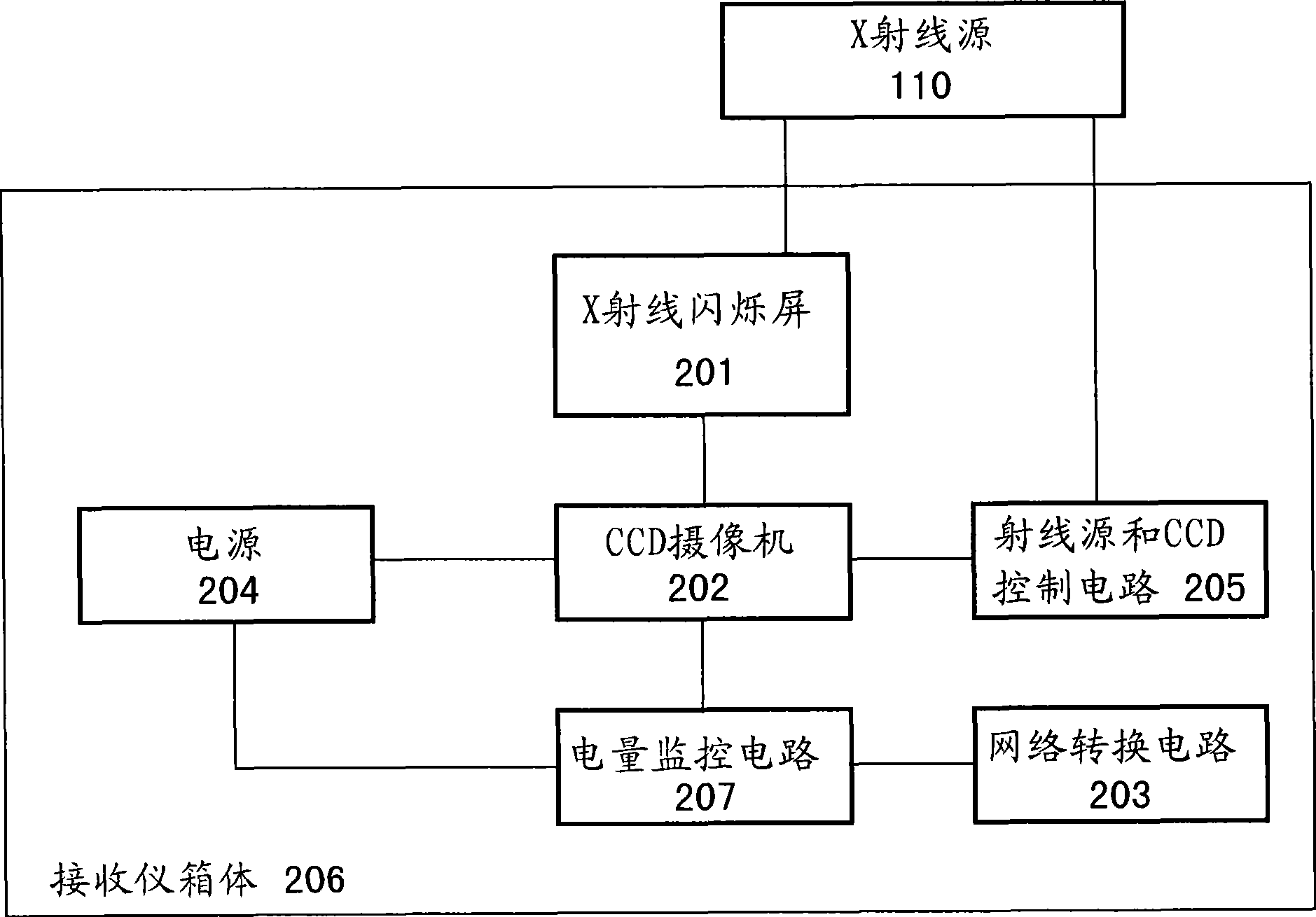 Portable flash X-ray tester