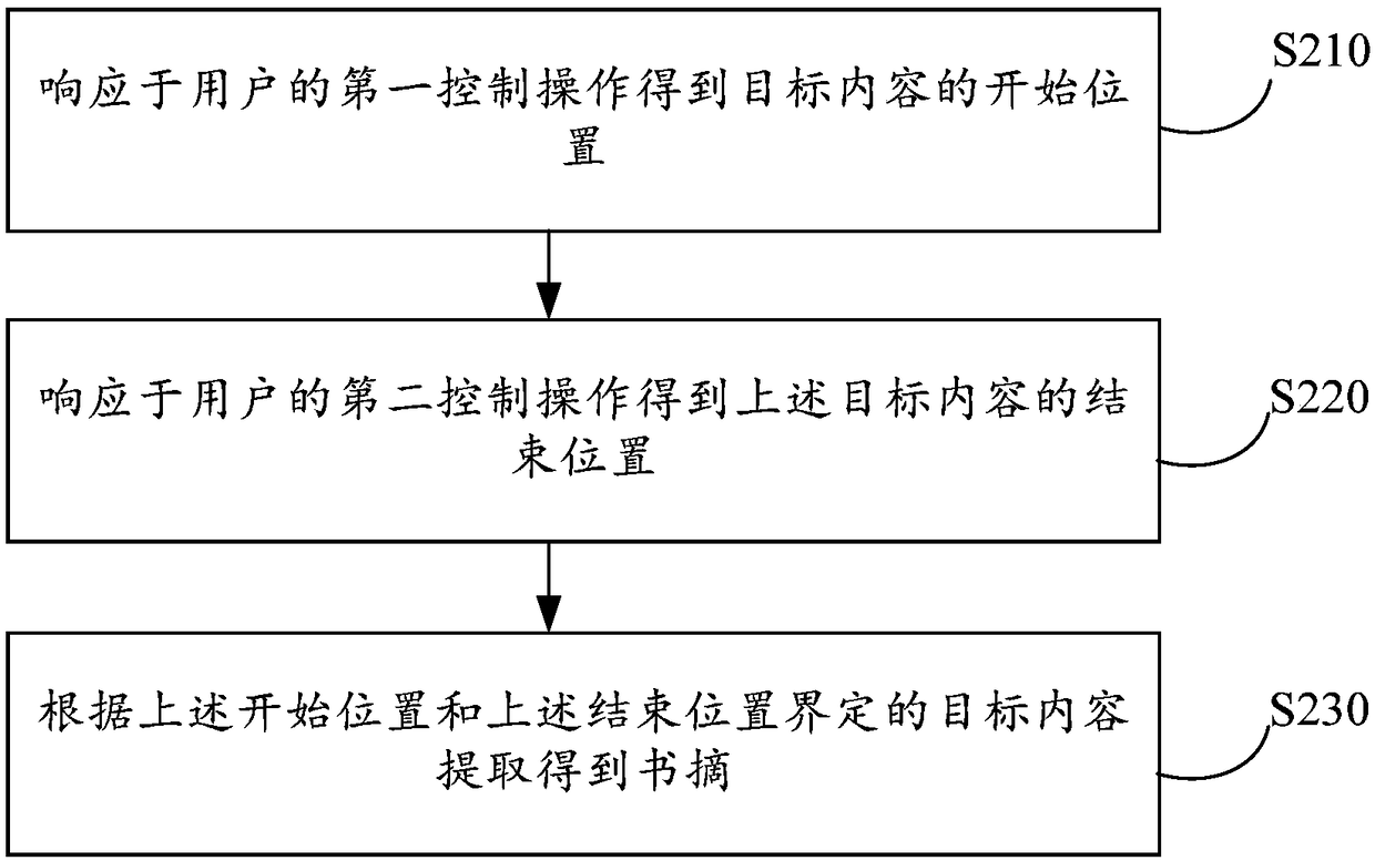 Method, medium, device and computing device for generating digests