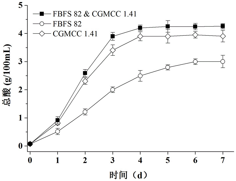 Brown pigment-producing Gluconobacter sp. and application of same to liquid-state fermented vinegar