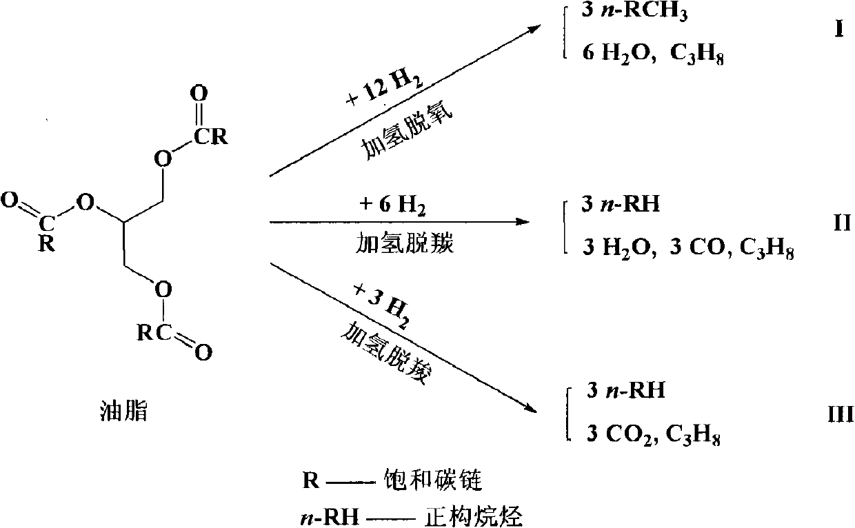 Conversion process of grease