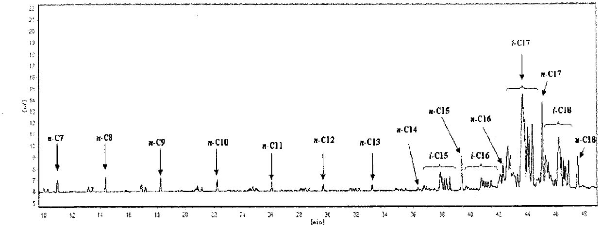 Conversion process of grease