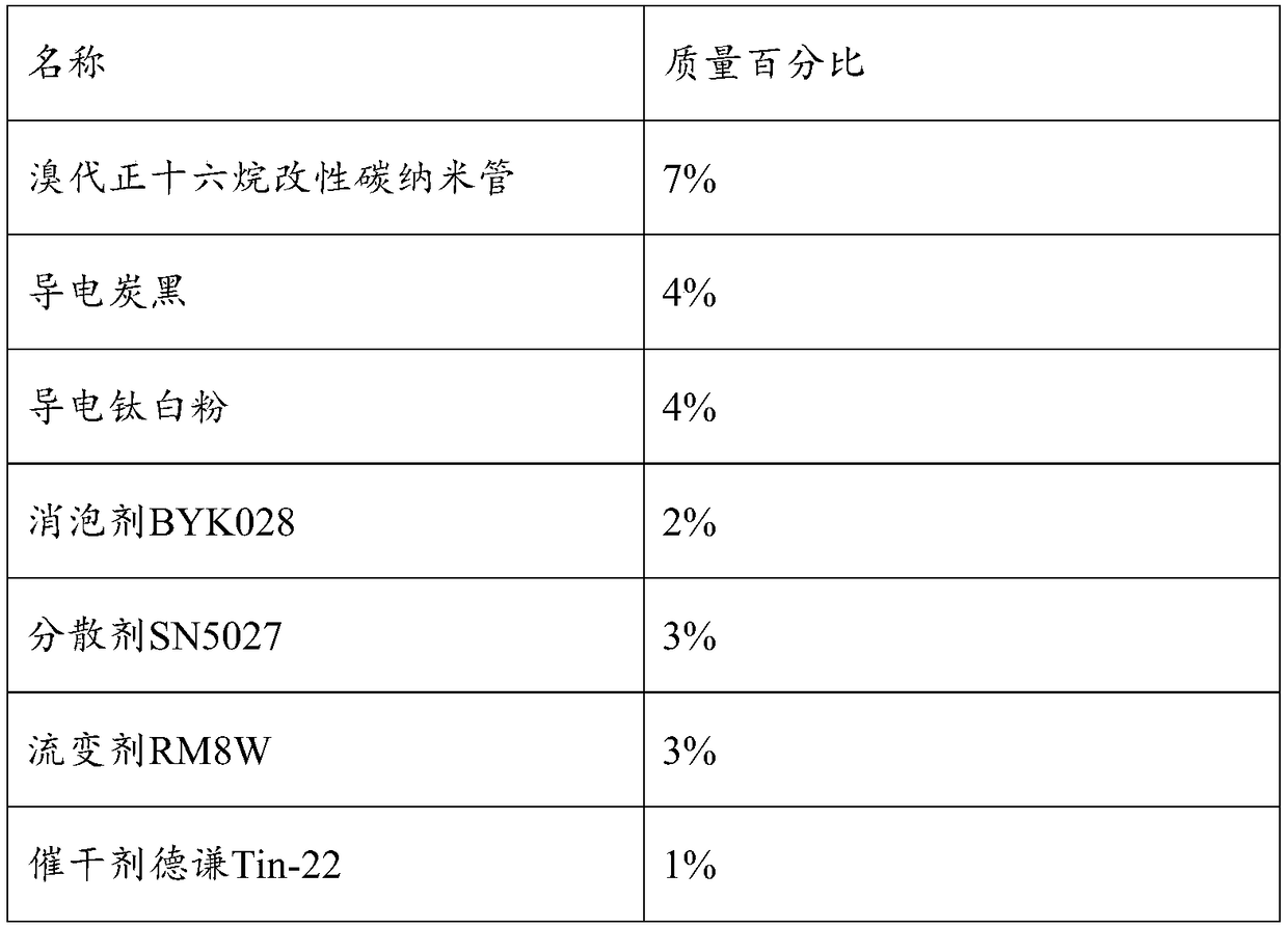 Automatic-temperature-control electrothermal coating for ice removal and prevention of railway vehicles, and preparation method and application thereof