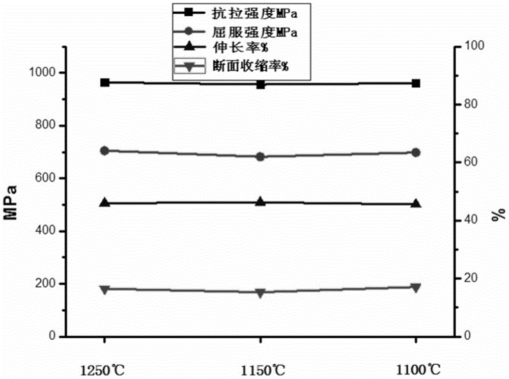 Non-quenched and tempered steel for heavy truck balance shaft and manufacturing method thereof