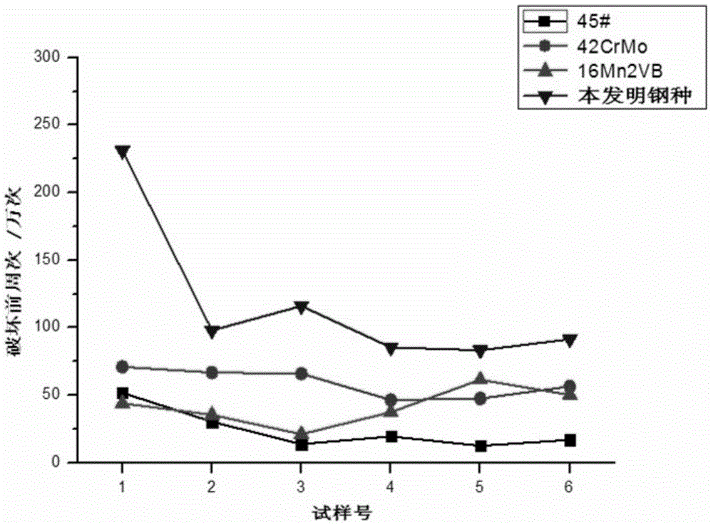 Non-quenched and tempered steel for heavy truck balance shaft and manufacturing method thereof