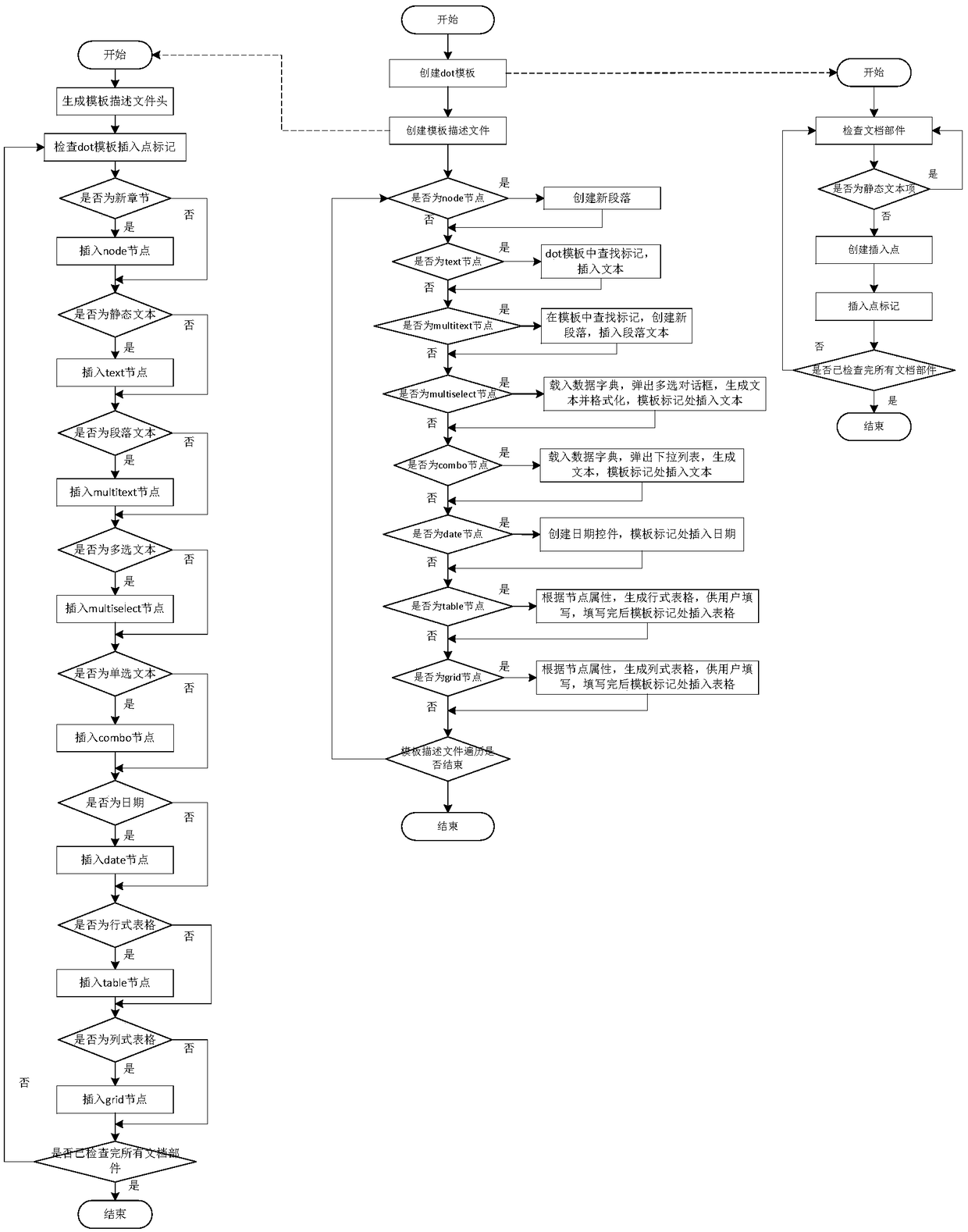 Automatic document generating method based on format template