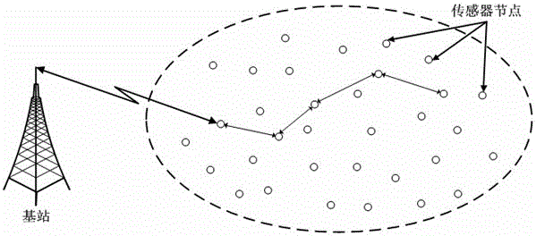 An Authentication Method for Wireless Sensor Network Nodes