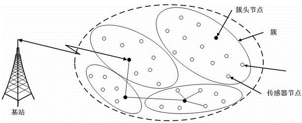 An Authentication Method for Wireless Sensor Network Nodes