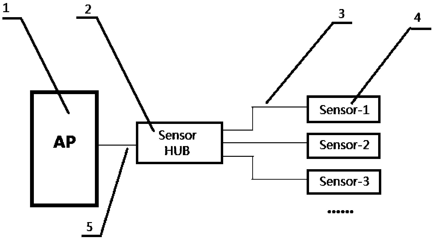 Sensor control method and device