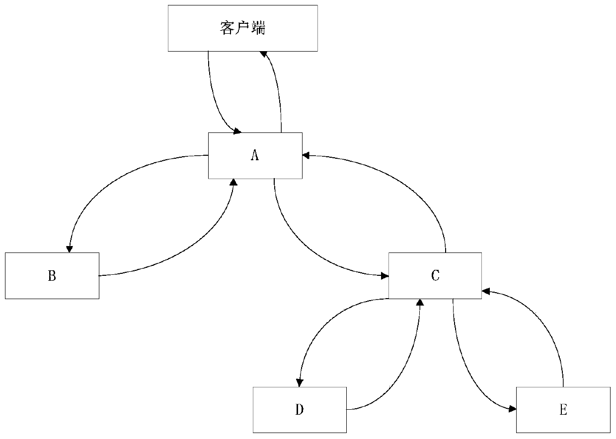 Log processing method and device