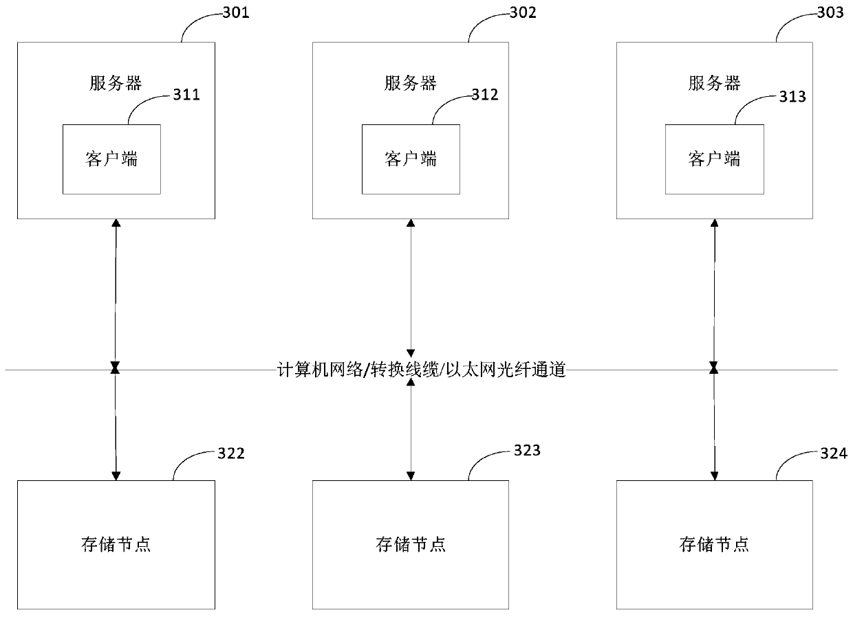 Log processing method and device