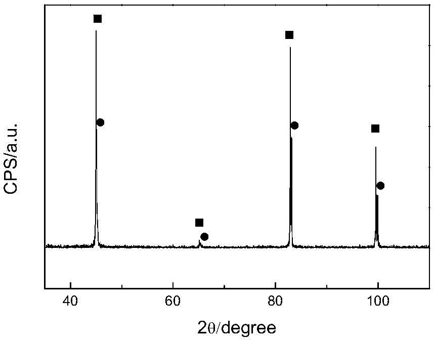 Method for powder extrusion preparing of single-phase Fe-6.5% Si silicon steel