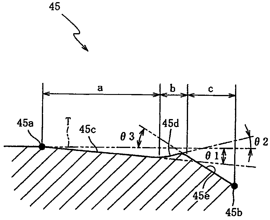 Keyboard device