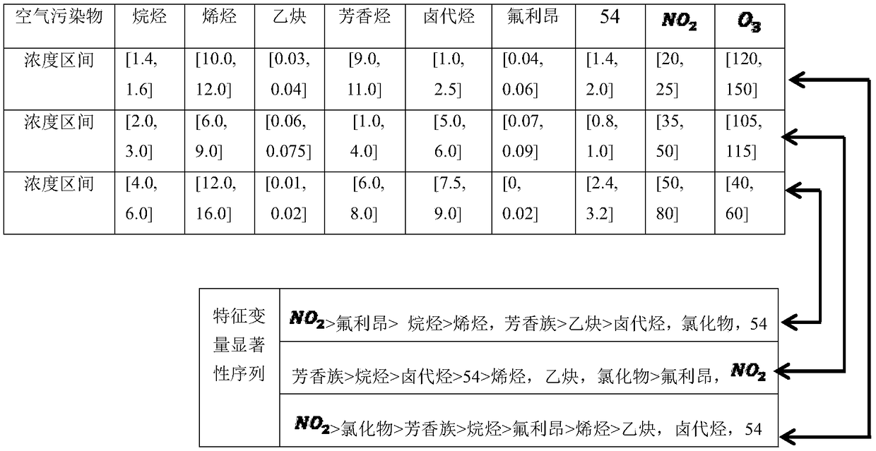 A significant mining method for characteristic variables of nonlinear systems based on data stream processing