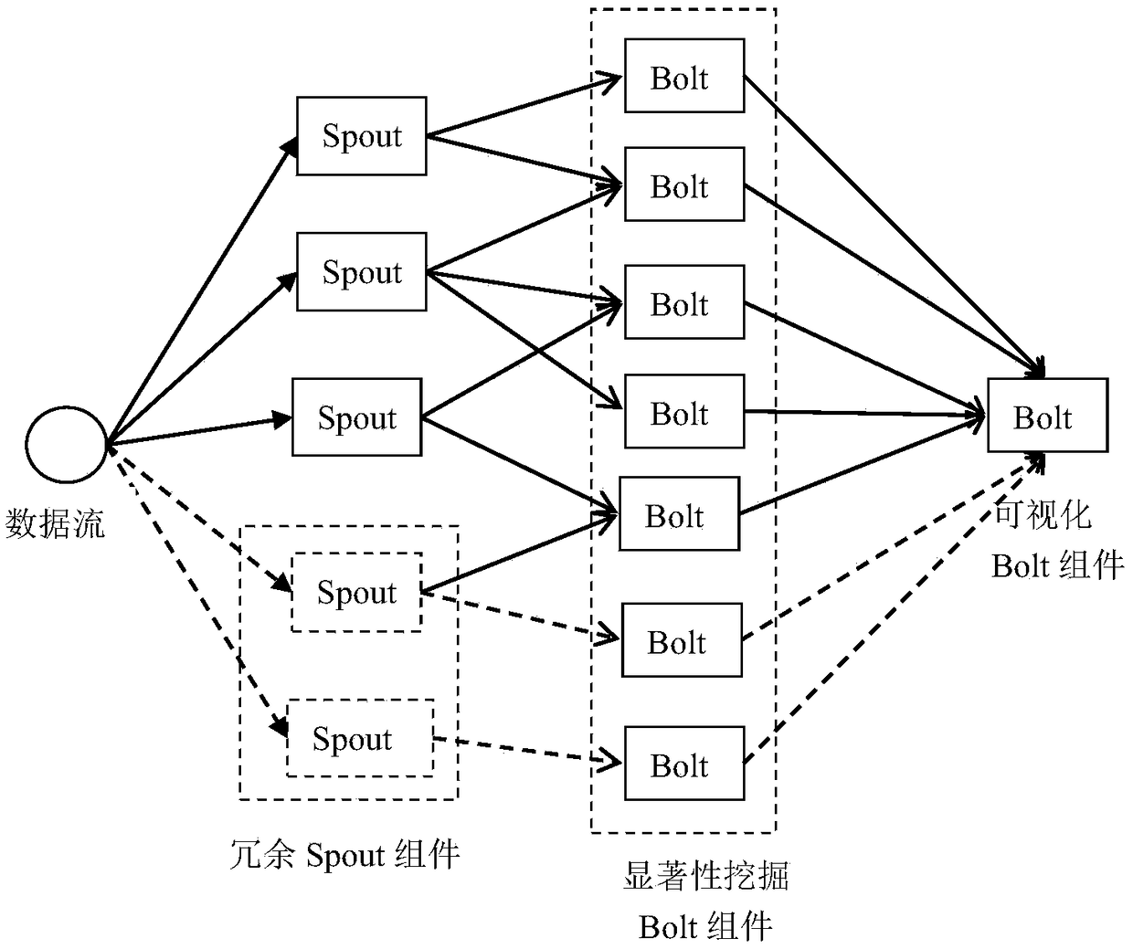 A significant mining method for characteristic variables of nonlinear systems based on data stream processing