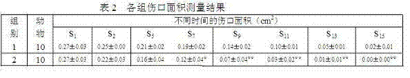 Preparation method for sea cucumber polypeptide for promoting postoperation wound healing