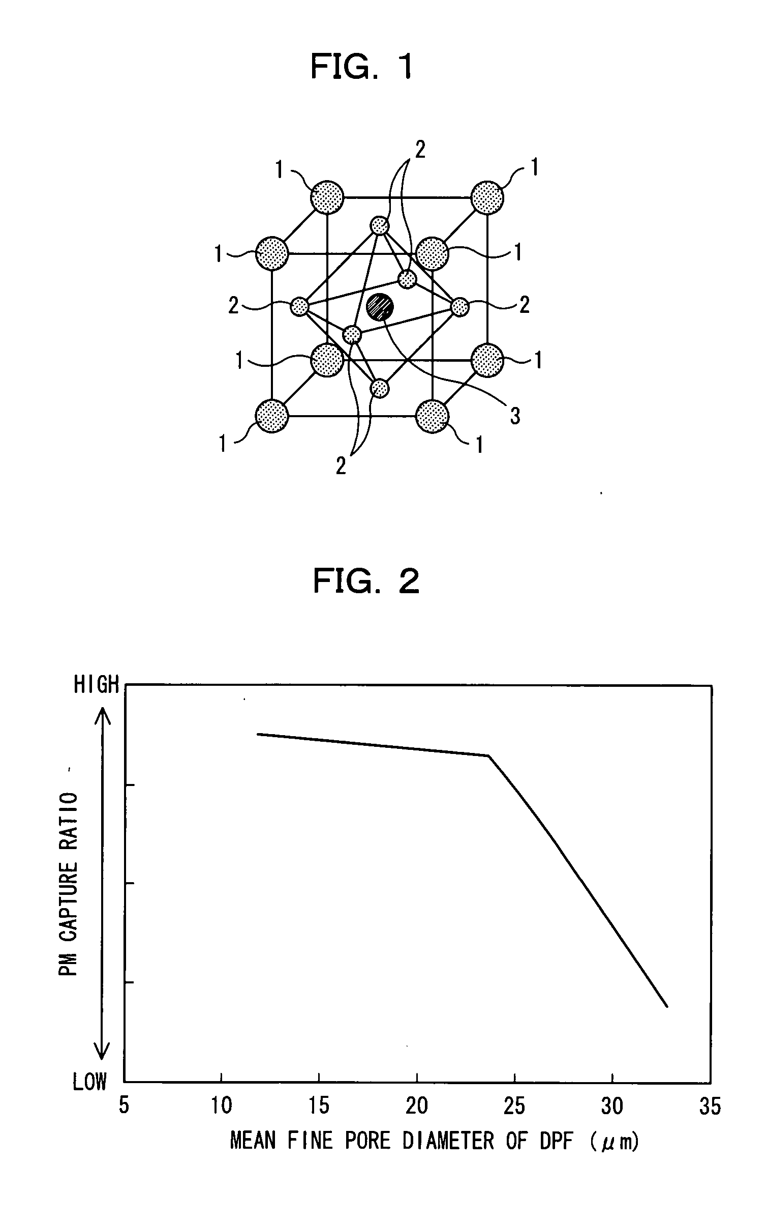 Diesel particulate filter and exhaust emission control system