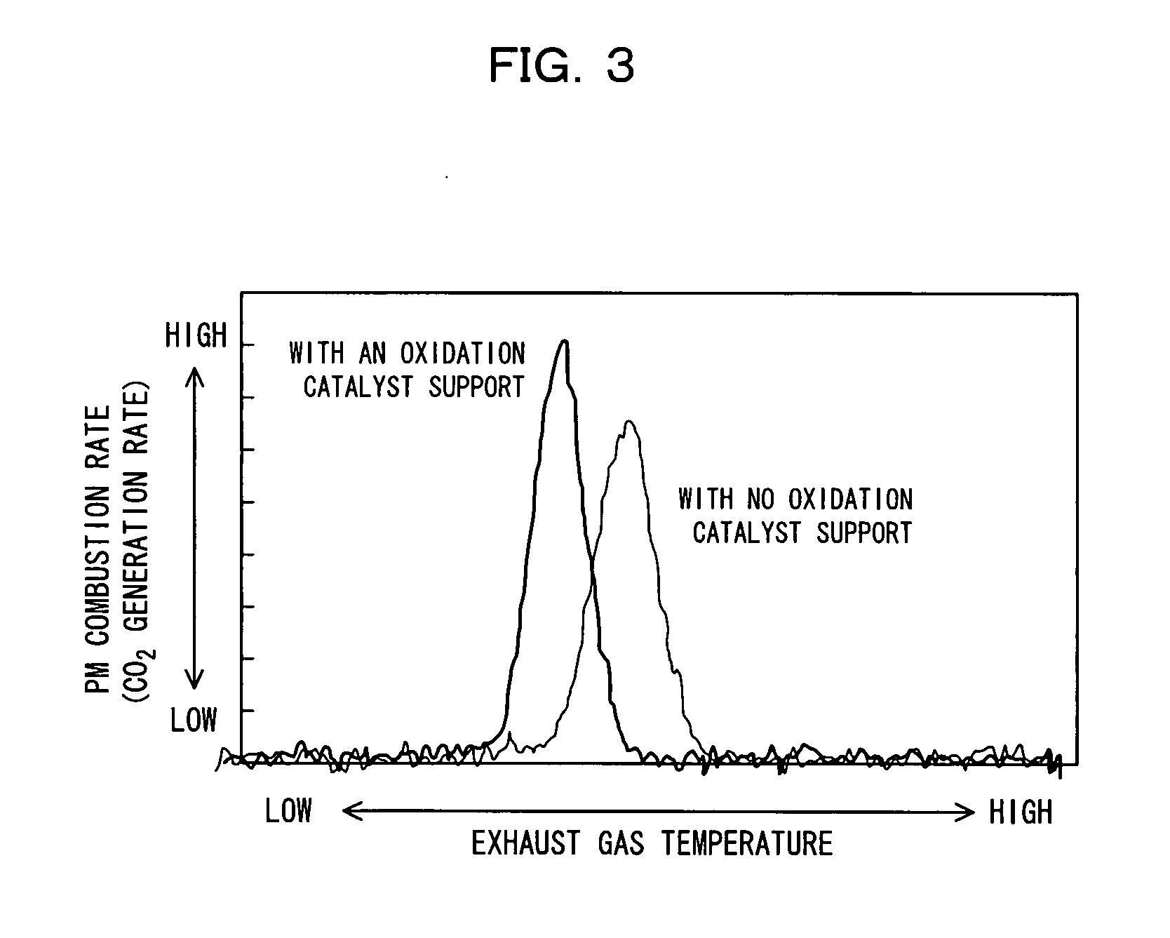 Diesel particulate filter and exhaust emission control system