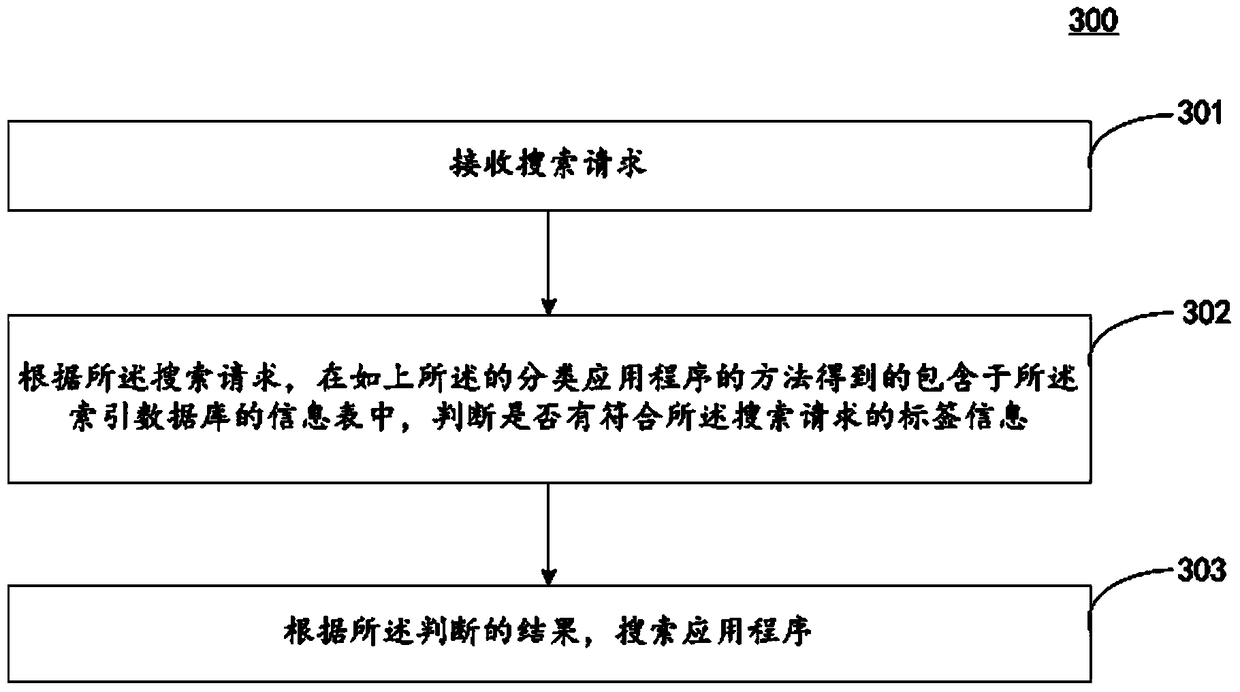 Method and device for adding label information in application program