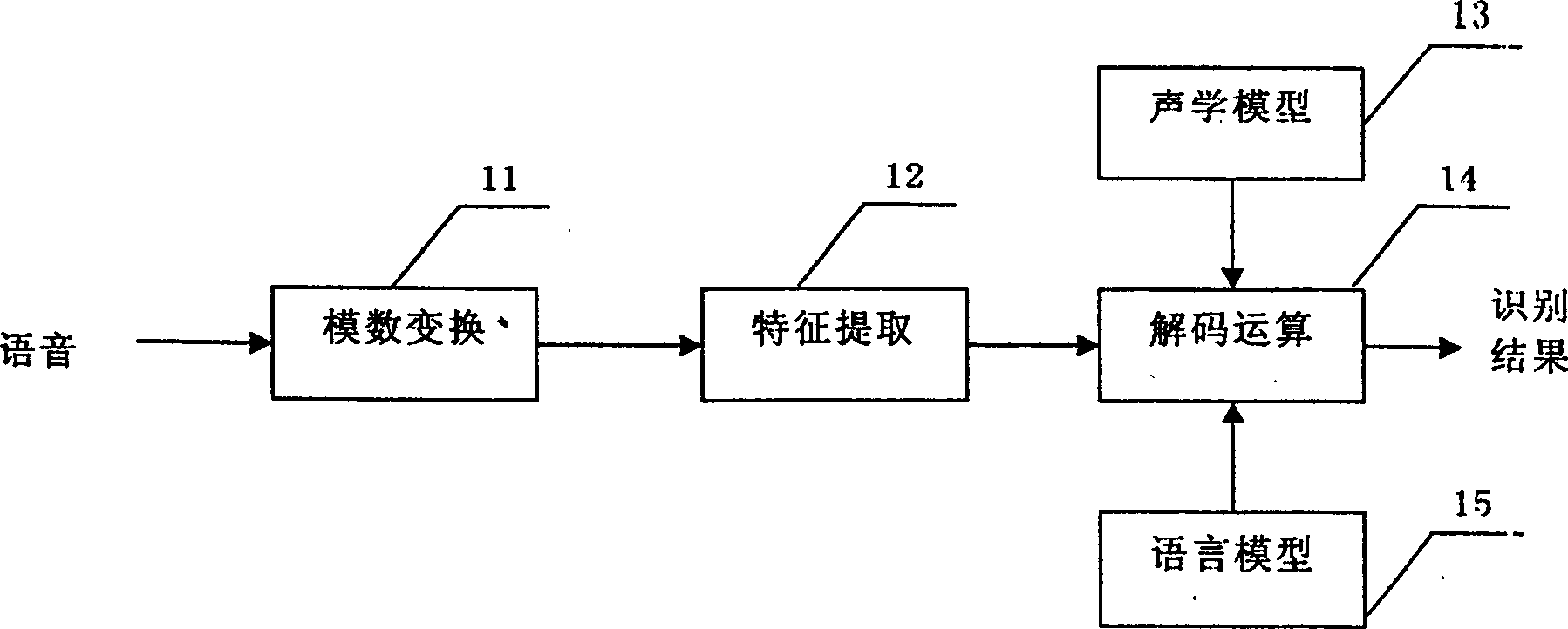 Voice identifying system and compression method of characteristic vector set for voice identifying system