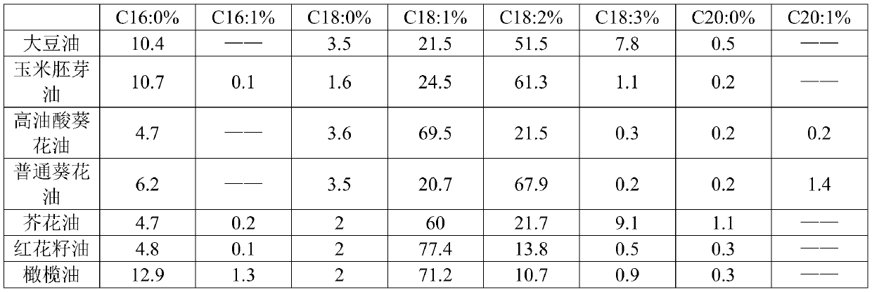 Method for optimizing blend oil performance by utilizing response surface method and matrix method