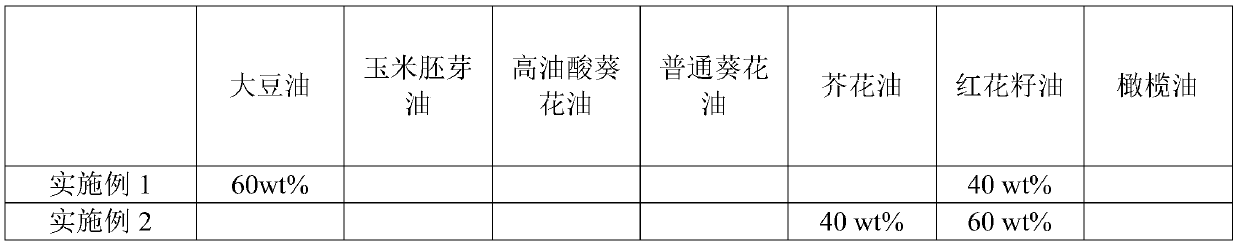 Method for optimizing blend oil performance by utilizing response surface method and matrix method