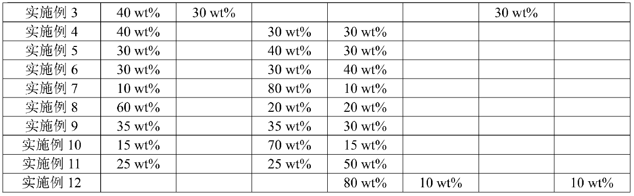 Method for optimizing blend oil performance by utilizing response surface method and matrix method