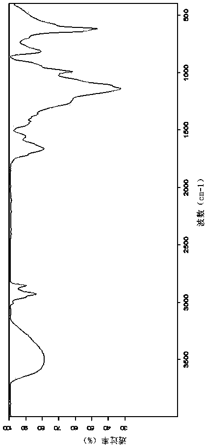 N-(n'-oleoylglycyl)-chitooligosaccharide sodium sulfonate and preparation method thereof