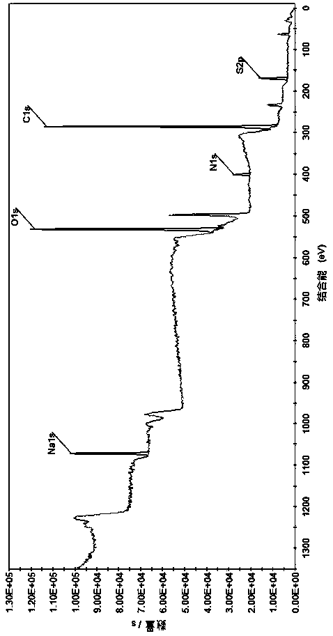 N-(n'-oleoylglycyl)-chitooligosaccharide sodium sulfonate and preparation method thereof