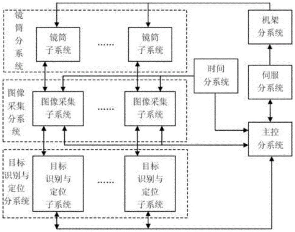 Array Structure Space Debris Photoelectric Observation System