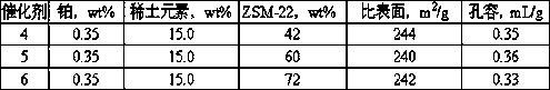 Method for producing lubricant base oil