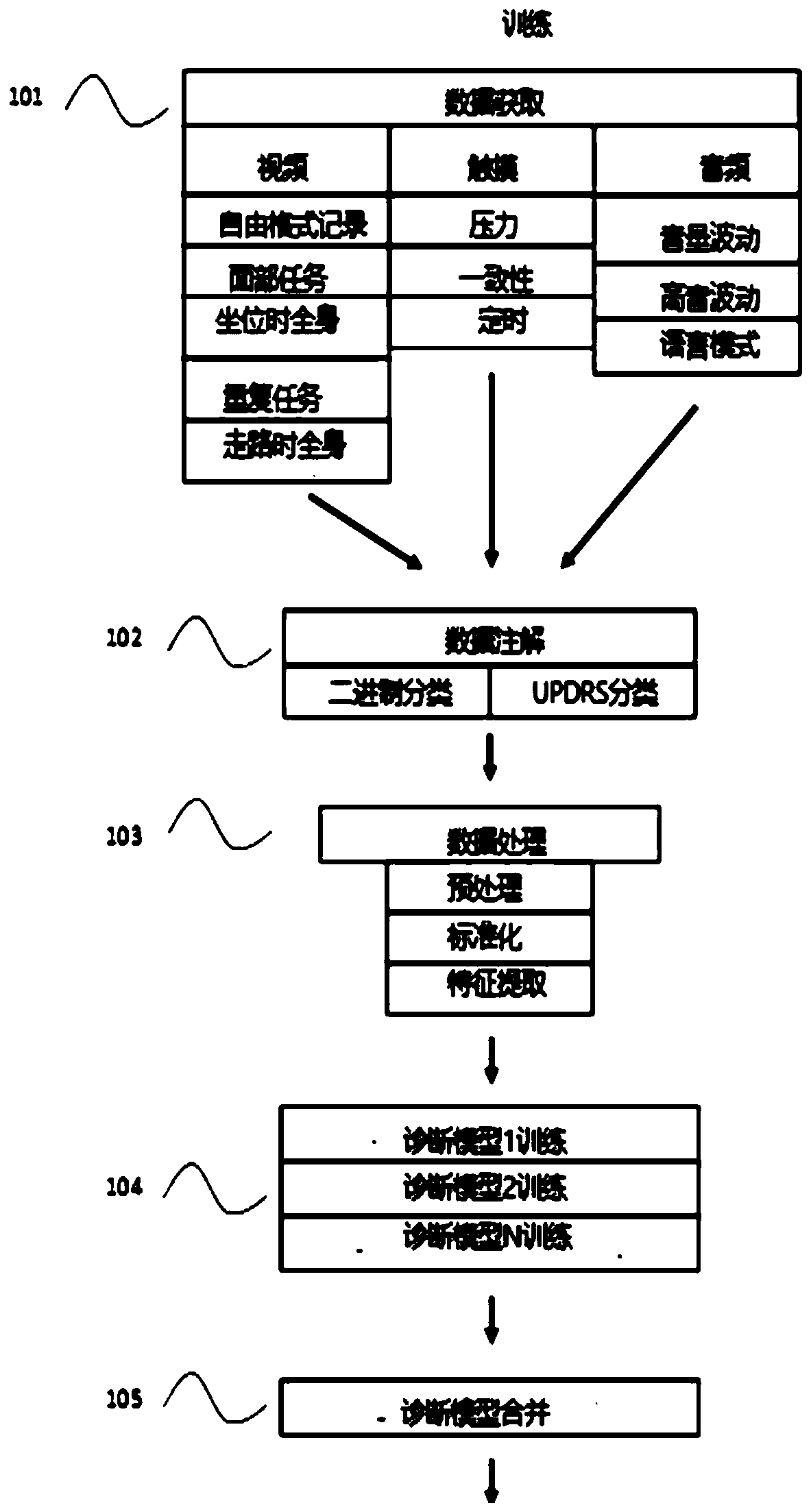 Machine learning based system for identifying and monitoring neurological disorders