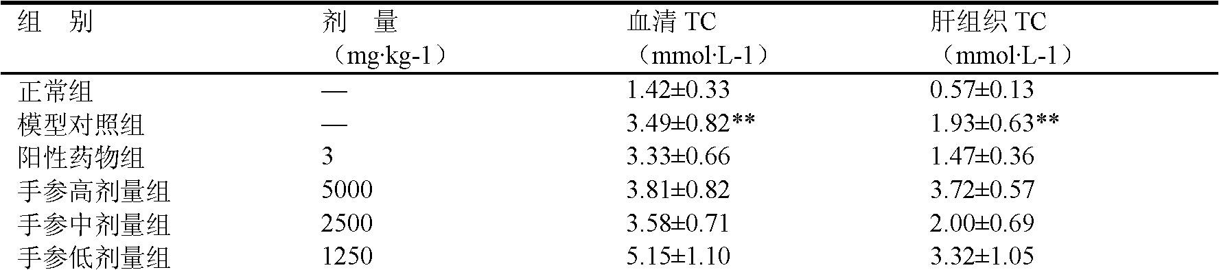 Application of gymnadenia conopsea to preparing lipid lowering and liver protecting medicament