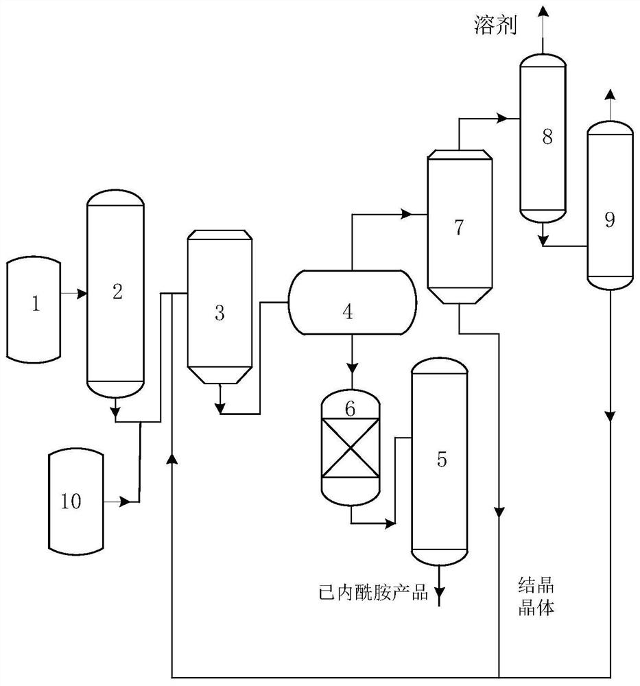 Method and device for refining caprolactam