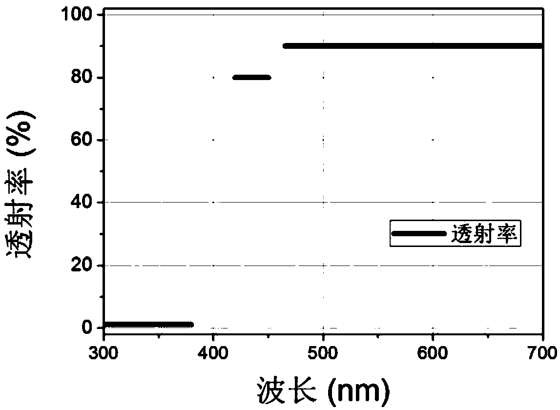 High-transmittance anti blue-ray lens, eyeglasses and device and manufacturing method thereof