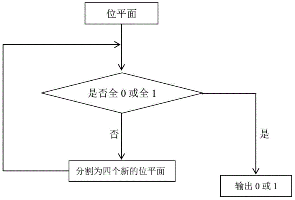 Low bit rate video encoding method and system based on conversion downsampling