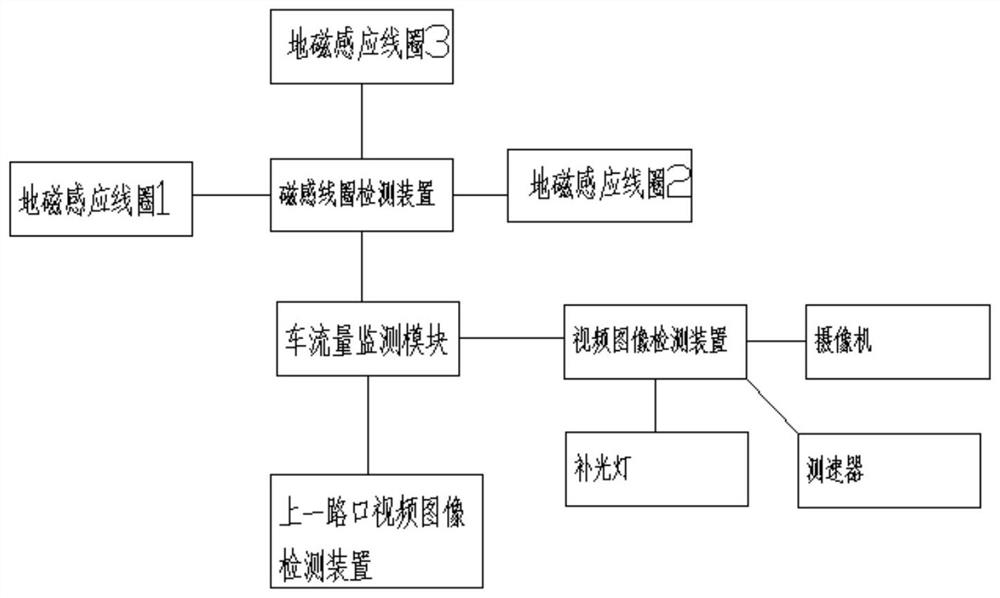 Intelligent traffic signal lamp anti-congestion method and device