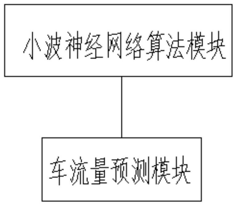 Intelligent traffic signal lamp anti-congestion method and device