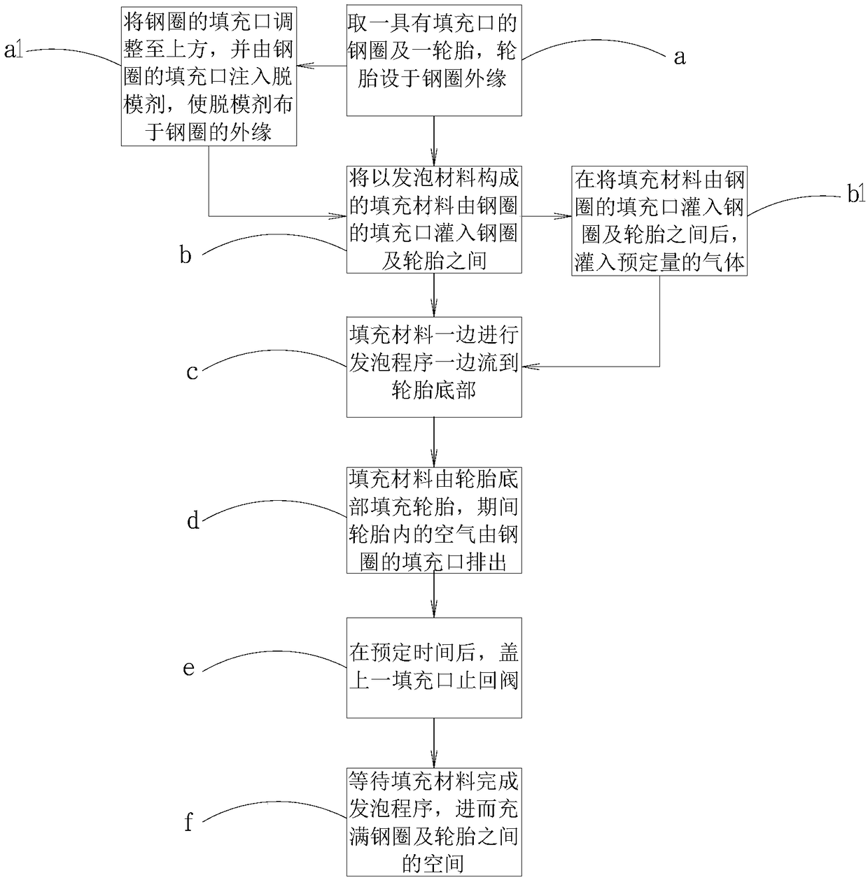 Foaming and filling type tire and manufacturing method thereof