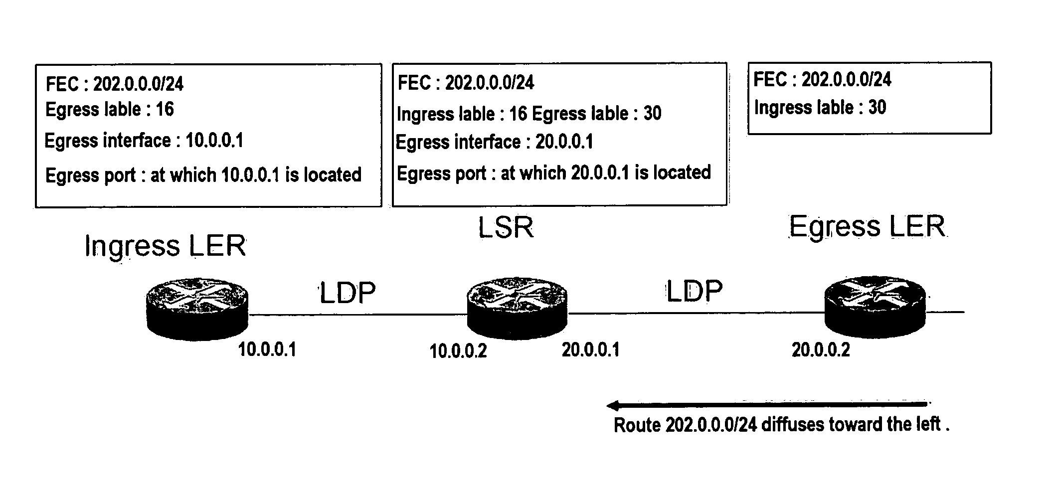 Method of multi-port virtual local area network (vlan) supported by multi-protocol label switch (mpls)_