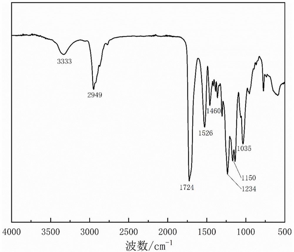 A kind of wet rubbing fastness improving agent for acid dyes and preparation method thereof