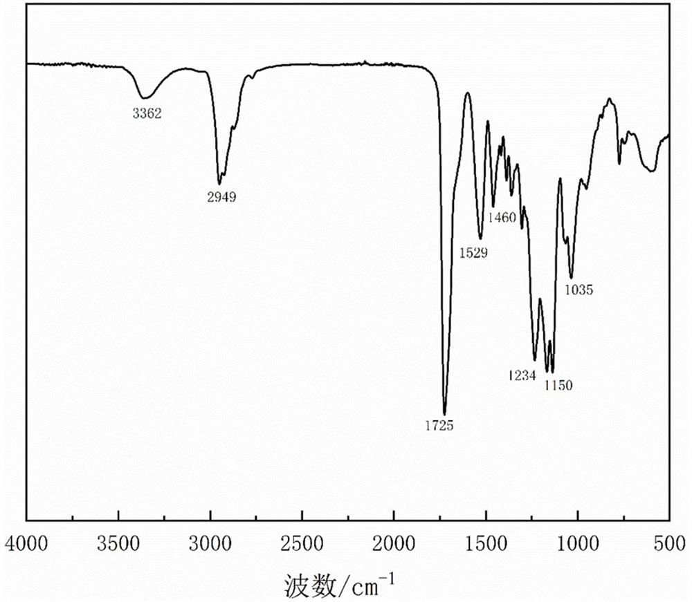 A kind of wet rubbing fastness improving agent for acid dyes and preparation method thereof